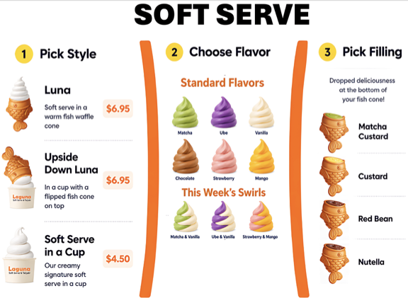 Soft serve menu board